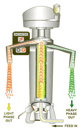 tubular-centrifuge-428.jpg